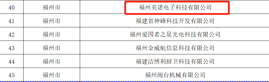 熱烈祝賀福州英諾電子科技有限公司榮獲2023年福建省專精特新中小企業(yè)稱號！